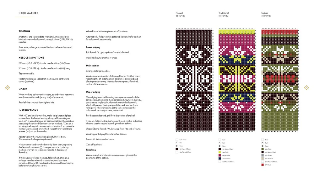 Knitting From Fair Isle - Image 5